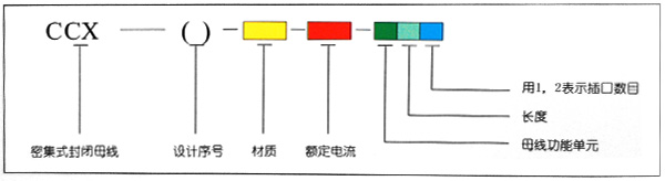 密集型封闭母线槽CCX-( )2.jpg